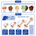 Smartbones con chó mol dính thịt bò hương vị lớn nhai ăn nhẹ xương cắn chó lớn thưởng 3 - Đồ ăn vặt cho chó thức ăn chó smartheart Đồ ăn vặt cho chó