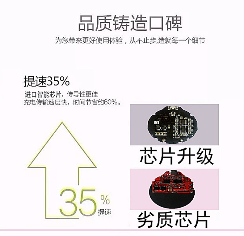 chargeur pour téléphones APPLE APPLE IPHONE6 - Ref 1290946 Image 19