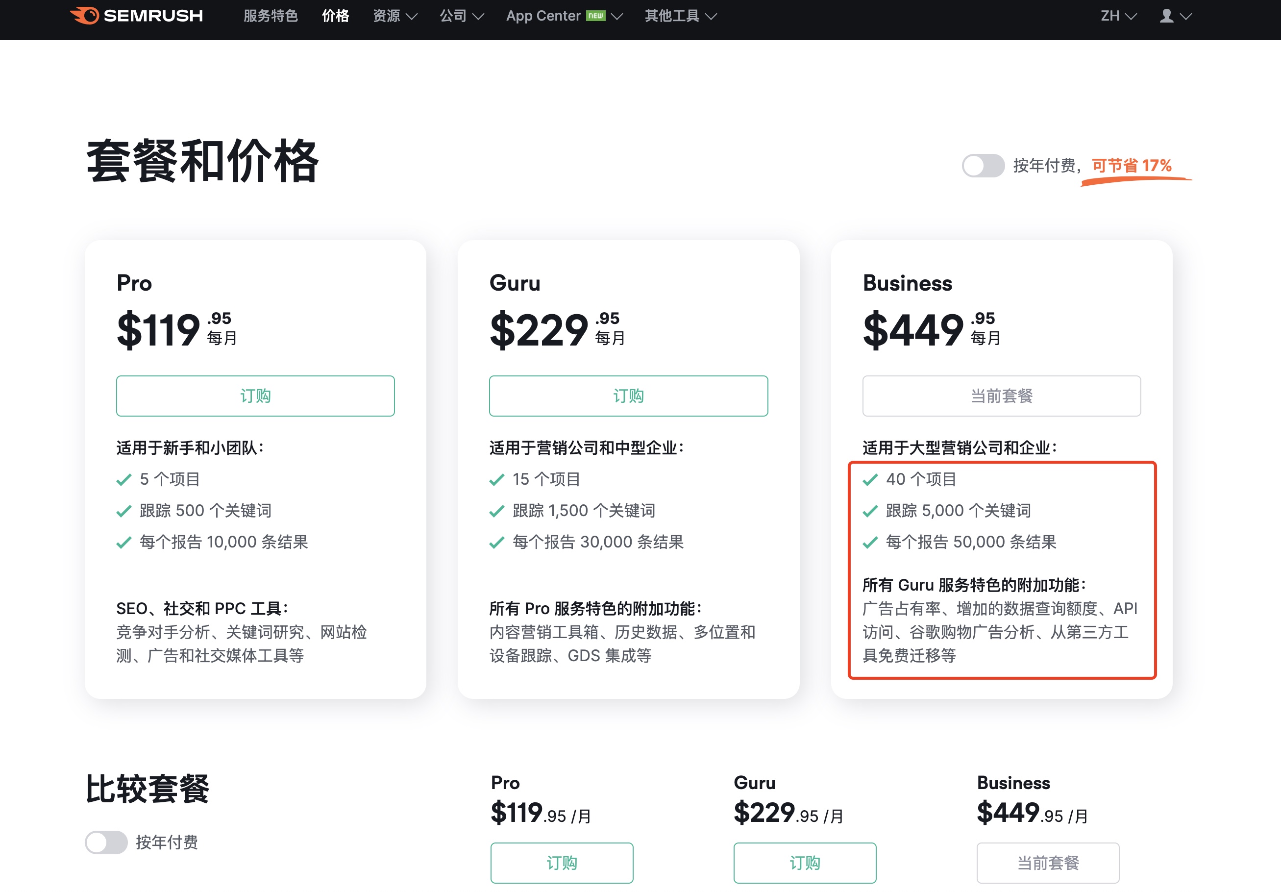 Semrush账号购买 ｜ Business套餐带trends包 关键词 SERP seo工具 1个月 | 51ChatGPT-最大