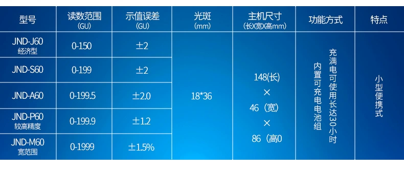 Junengda JND-J60 Máy đo độ bóng sơn gốm sơn đá thử nghiệm máy đo ánh sáng đá cẩm thạch máy đo độ bóng