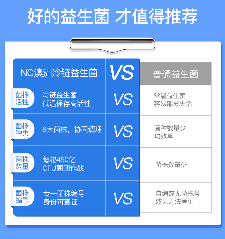 澳洲进口 NC 冷链益生菌 450亿/粒*30粒*2瓶 调理肠胃 图6