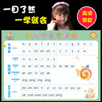 Chinese Pinyin alphabet wall stickers for children in early childhood education first grade 26 initials and finals overall recognition of syllables wall chart