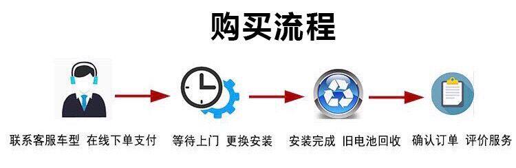 Аккумулятор 骆驼电池12v80ah柴油车,叉车江铃驭胜皮卡汽车电瓶95d31l/r蓄电池 Camel