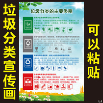 Garbage classification poster Environmental protection wallpaper Low carbon life sticker Wall chart Community construction Decorative painting Wall sticker