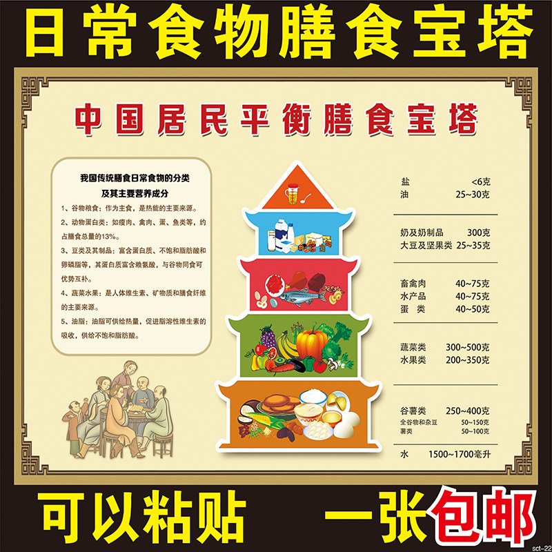 Dietary Pagoda Wall Chart Food Pyramid Reasonable Meals Food Nutritional Food Taboos Health Publicity