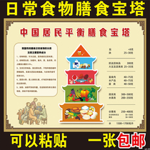 Dietary Pagoda Wall chart Food Pyramid Reasonable diet Food Nutrition Food Taboo Health promotion