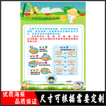 Kindergarten Seven Steps Hand Wash Process Children Handwashing Method Step Picture Hospital Painting Wall Chart Sticker Poster poster