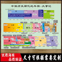 Chinese history Dynasty wall Stickers School class Classroom Layout Stickers Wall charts Promotional posters Decorative paintings