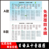 Japanese Learning Poster Wall Stickers Training Coaching Class Promotional Japanese Introductory Self-Learning 50 Soundmap Wall Chart