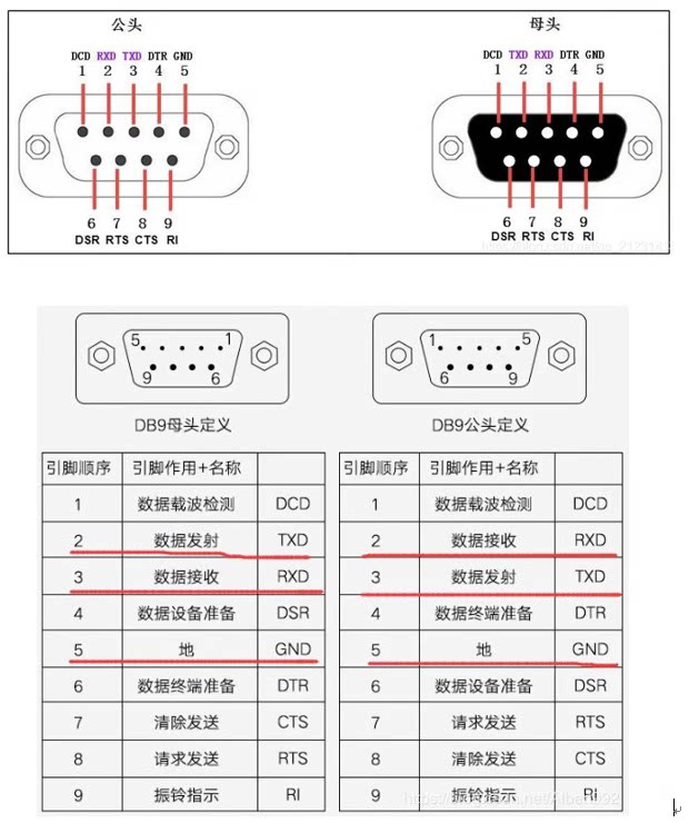DB9公母头转接螺丝接线端子9针9孔RS232 RS485 转换板-阿里巴巴