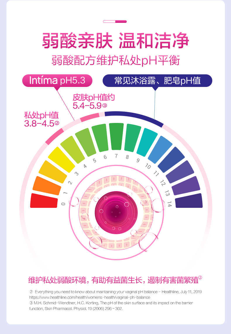 法国&德国私密护理第1品牌 Intima 蔓越莓活性私密护理液 200ml 券后54元包邮 买手党-买手聚集的地方