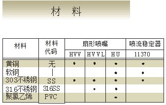 扇形喷嘴材料