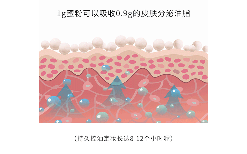Chất lượng cô gái Chất phấn nhẹ không đánh dấu 8,5g Set phấn trang điểm dạng bột lỏng kiểm soát dầu không thấm nước bền lâu - Quyền lực phấn phủ dạng nén