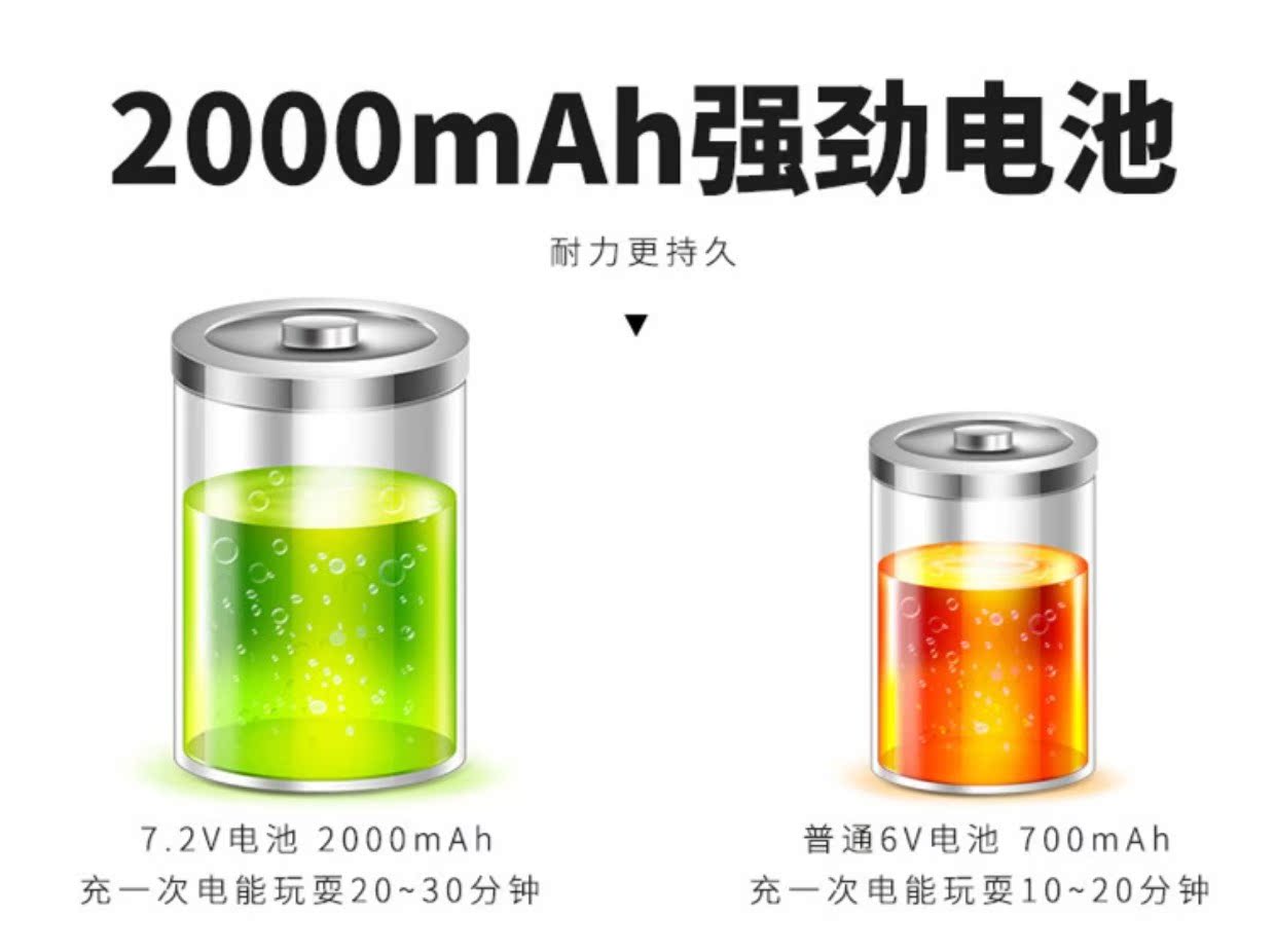 Điều khiển từ xa ô tô đồ chơi trẻ em 3-6 King Kong 4 sạc 5 trẻ em 7 tuổi 9 câu đố 8 cậu bé 10 siêu nhân đồ chơi