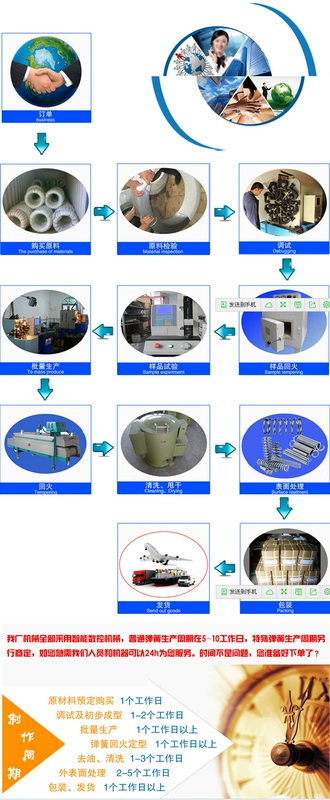 Nhà máy trực tiếp máy móc, thiết bị điện, phụ tùng ô tô, lò xo hình đặc biệt, dây hình thành dây, xử lý phần cứng