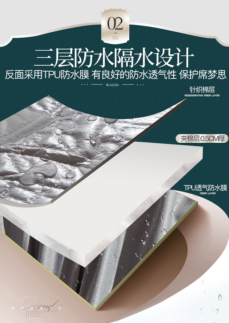 Giường chống thấm nước piece một miếng nước tiểu thấm bông Cotton Simmons bảo vệ vỏ chống mite chống vi khuẩn trải giường nệm chống bụi Ga phủ giường Everon