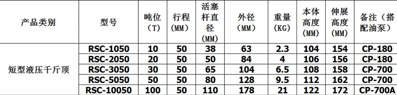 Kích thủy lực riêng biệt 5T10T20T30T50T100T tấn kích thủy lực mở rộng siêu mỏng dọc con đội thủy lực giá rẻ con đội thủy lực 5 tấn