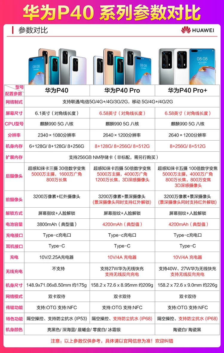 Huawei/华为 Ceramic smart mobile phone, 40, support function for all network communication standards, business version