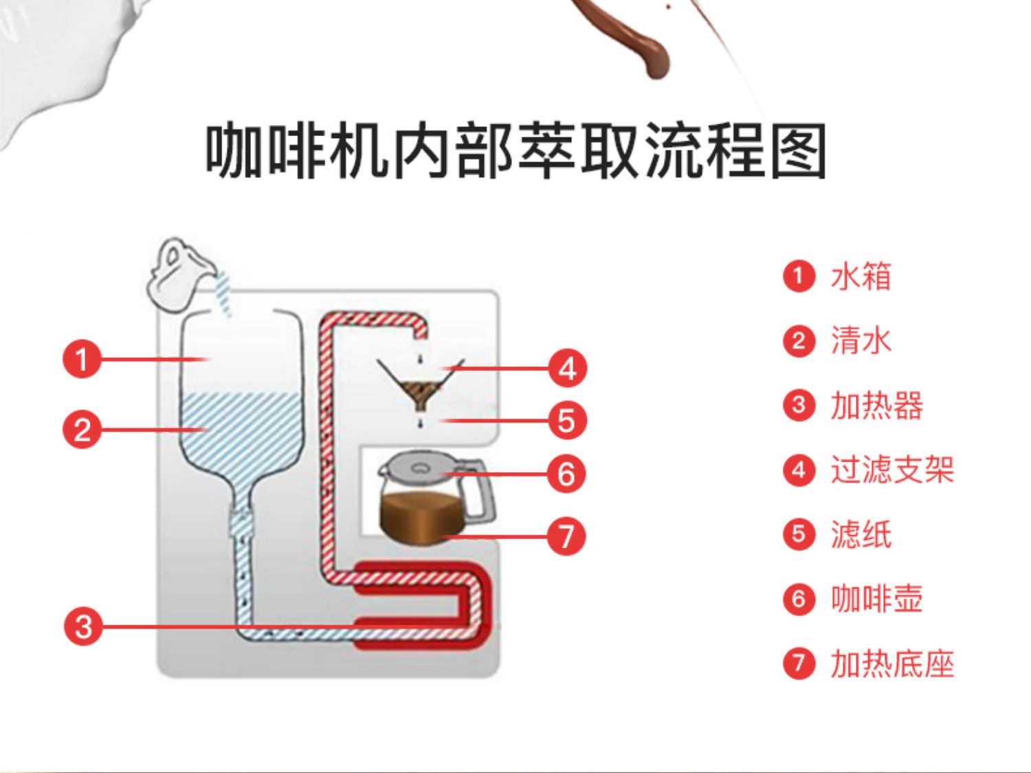 máy pha cà phê aca es12a RussellHobbs Lãnh đạo Vương quốc Anh 20180-56C Máy pha cà phê Mỹ bán tự động loại nhỏ giọt nhỏ - Máy pha cà phê combo máy pha cà phê