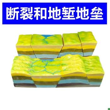 Demonstration of Faulting and Tectonic Plate Structure in Geology Teaching for Middle and High School Students