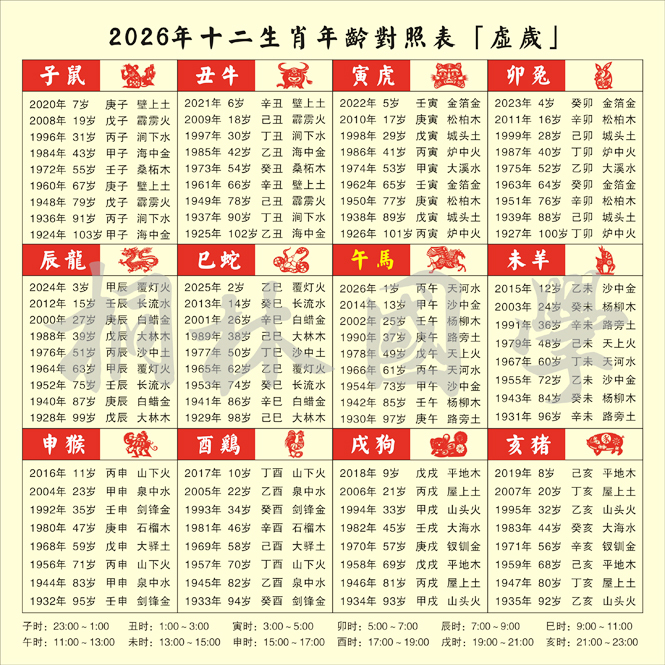 2026 Zodiac Age Comparison Chart Sixty Heavenly Stems and Sixty Earthly Branches Decorative Painting 370