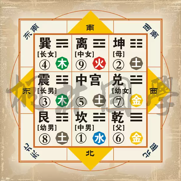九宮後天八卦圖現代簡約風格五行八卦易經知識學習棉質掛