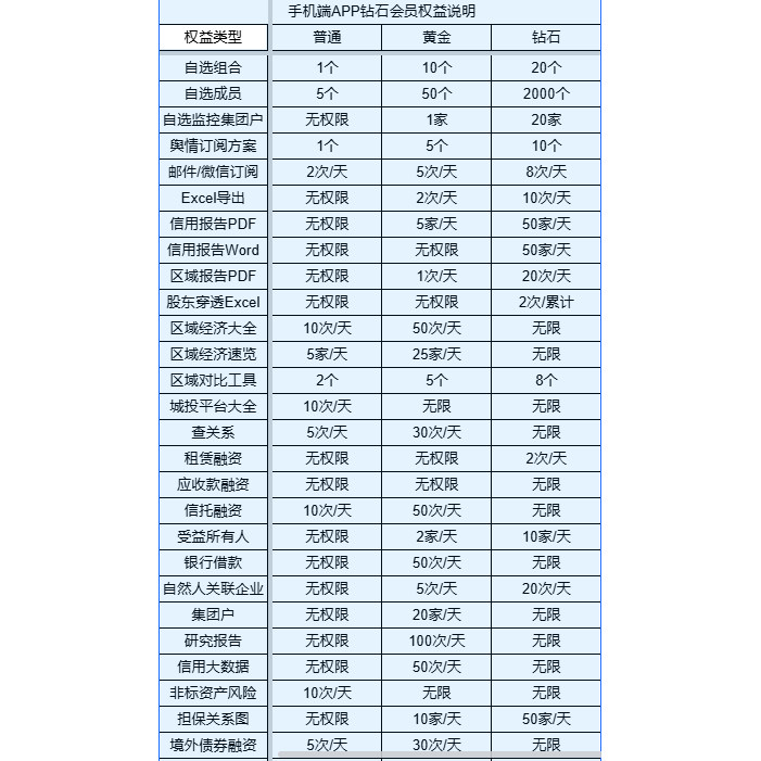 企业预警通钻石会员上线:手机端批量导出+PC全功能,7.8元买断全系统_手机_淘宝数码网
