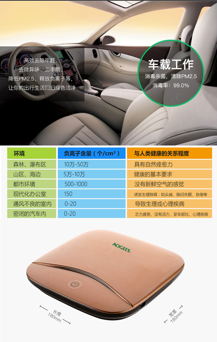 Máy lọc xe ô tô Ogis tiến hóa không khí loại bỏ mùi xe với khói formaldehyd xiaomi lọc không khí