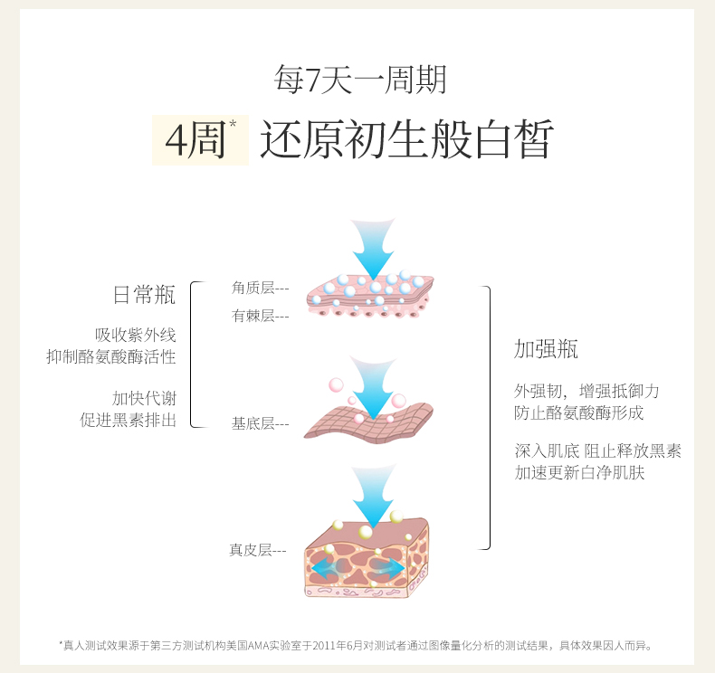 谷雨 雪肌修护原液(安瓶)-2盒