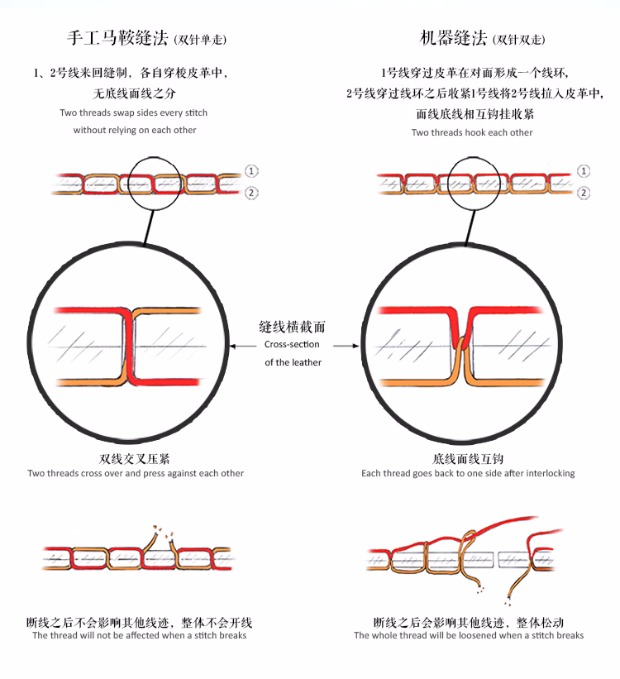 Gói thẻ tài xế Da handmade siêu mỏng da lộn nguyên bản nam da đa chức năng giấy phép lái xe bao da tùy chỉnh - Chủ thẻ ví đựng thẻ charles and keith