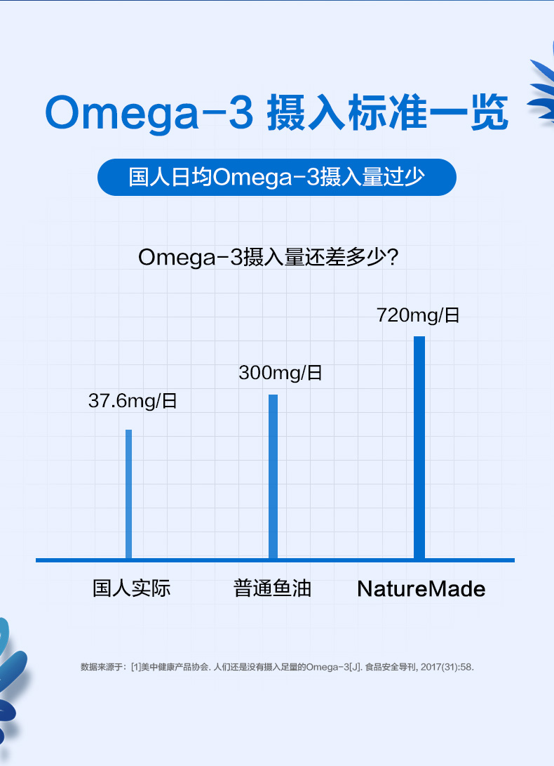 美国原装进口，Nature Made 天维美 Omega-3 深海鱼油 1200mg*220粒*2瓶 159元包税包邮 值值值-买手聚集的地方