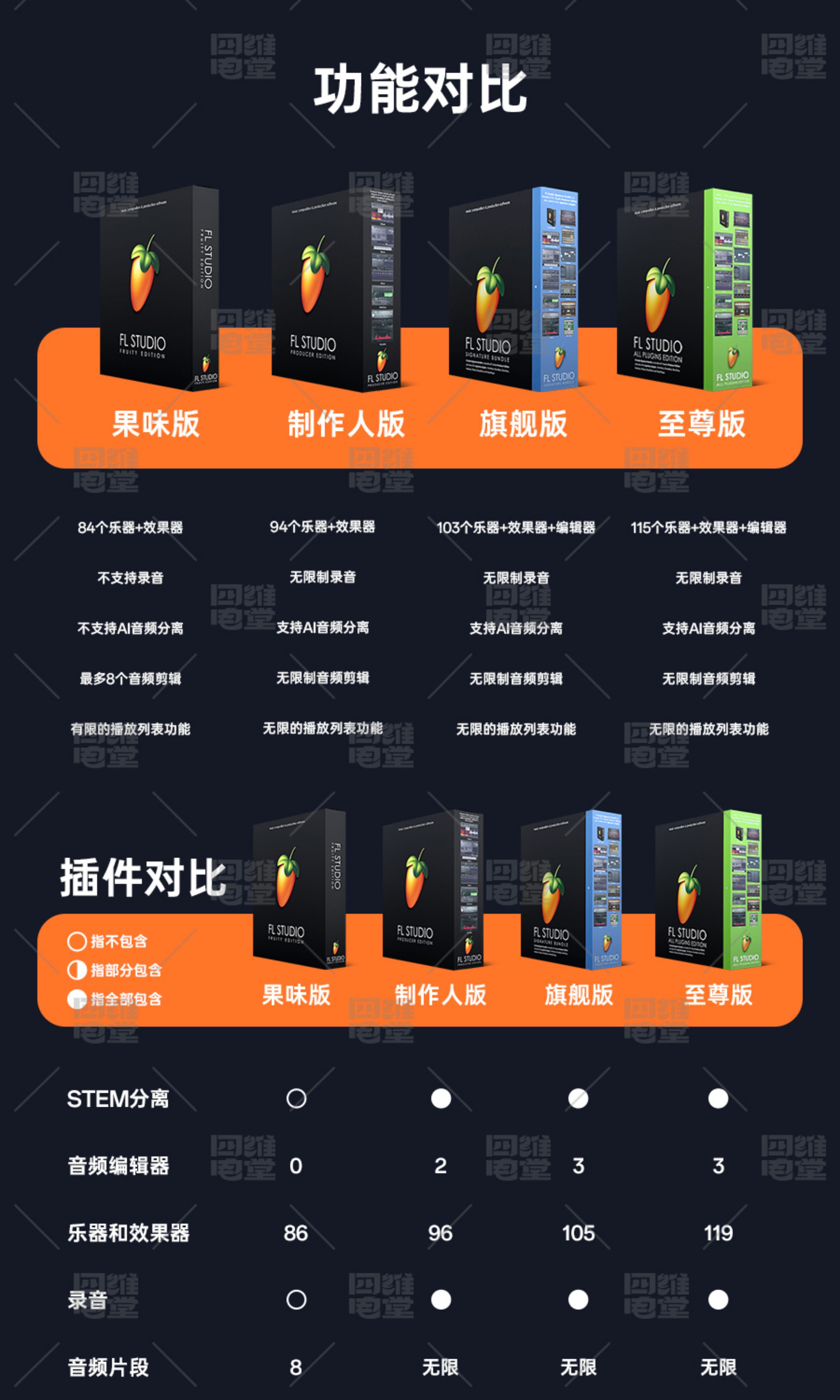 FL Studio 2026正版中文制作人水果宿主编曲软件音乐电音制作混音