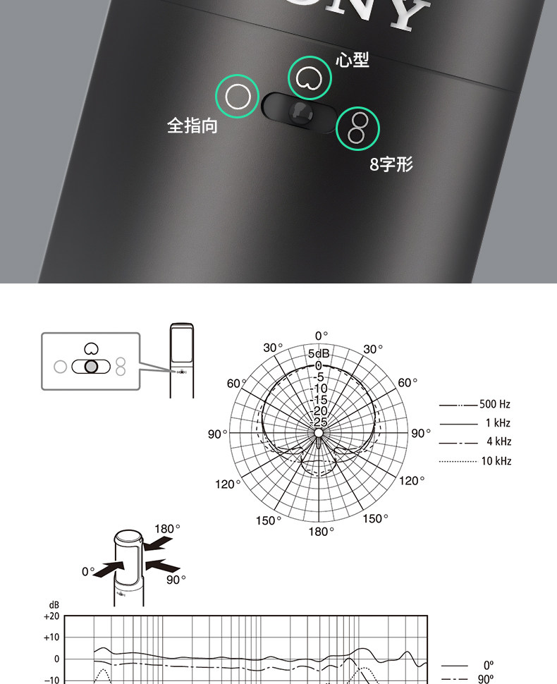 Sony/索尼 C-80 C-100电容麦克风 主播K歌游戏有声书ASMR录音话筒