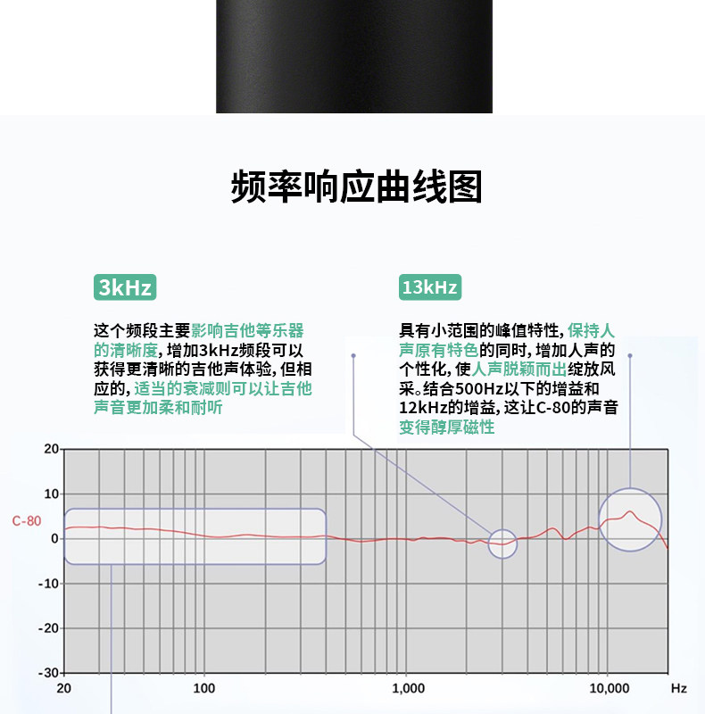 Sony/索尼 C-80 C-100电容麦克风 主播K歌游戏有声书ASMR录音话筒