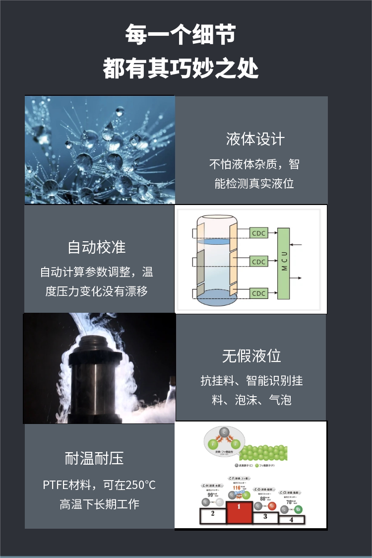 Уровнемер жидкости 长润cr-602超低温高温±200℃液氮液态二氧化碳液氢瓦斯液位计 Long Run