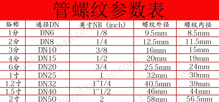 Ống dầu thủy lực áp suất cao Ống PTFE ống kim loại Ống thổi khuôn Teflon