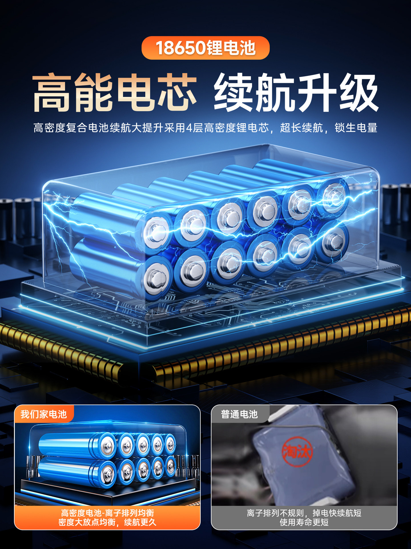 Rechargeable Emergency Light for Night Market Stalls, Led Outdoor Lighting, Super Bright, Long Battery Life, Home Power Outage Backup Device