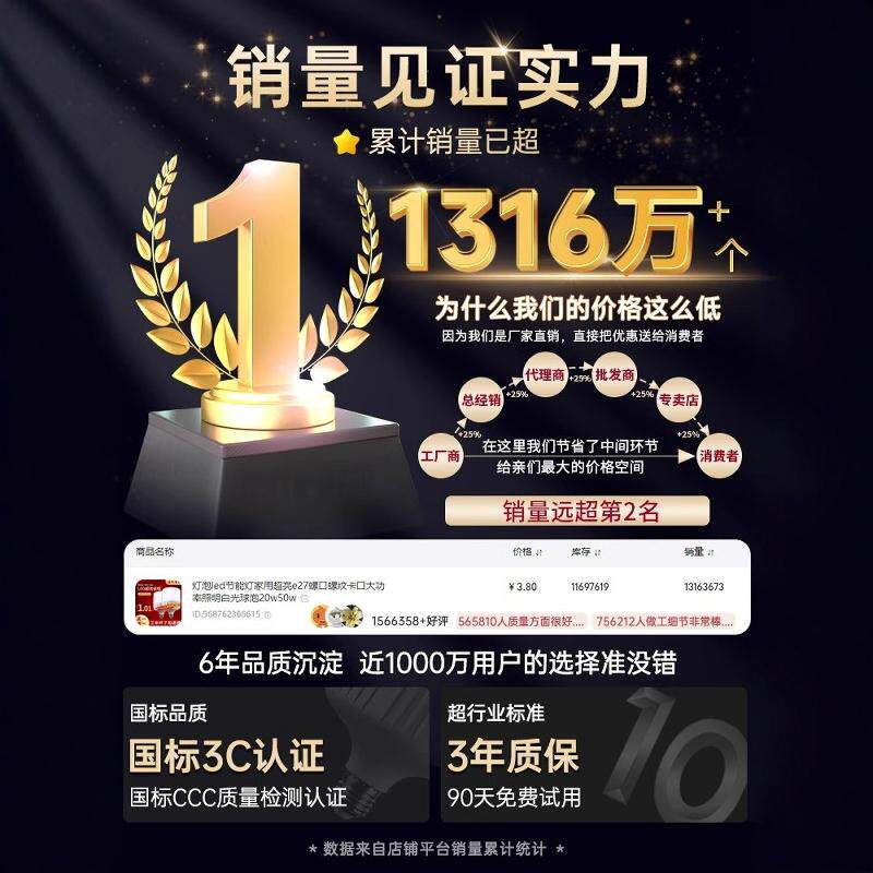 LED灯泡和节能灯到底哪个更适合家用照明?知乎网友怎么说?_补光灯_淘宝数码网