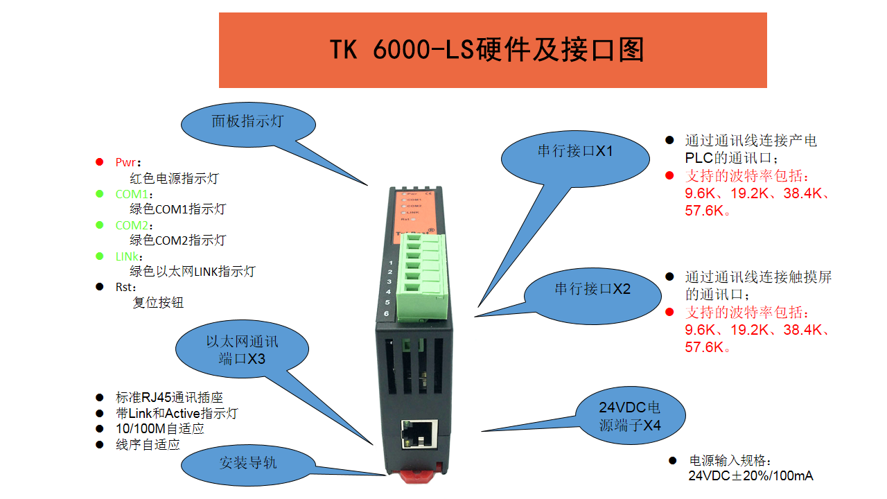 Tk 6000 Ls Ls产电以太网模块 Tukbest南京图尔库profinet Ethercat分布式远程io模块 Plc联网模块 工业交换机