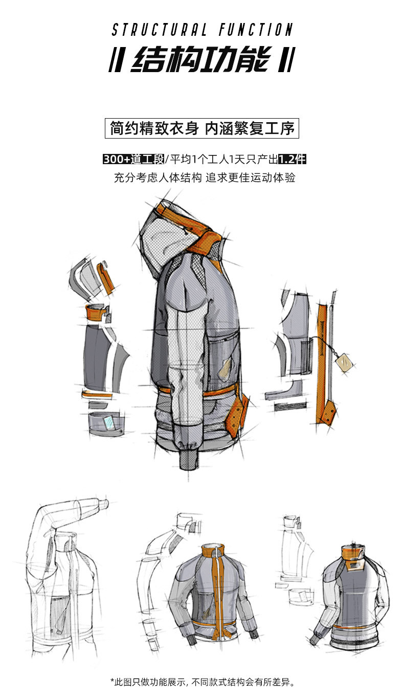 挪威滑雪冠军赞助商 日本Phenix 19款 真皮草毛领 女纯手工奢华版滑雪服 图3