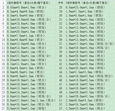 Сетевой адаптер 模块电源紫铜镀锡针脚 引脚 圆直针 1.0mm*28.0mm