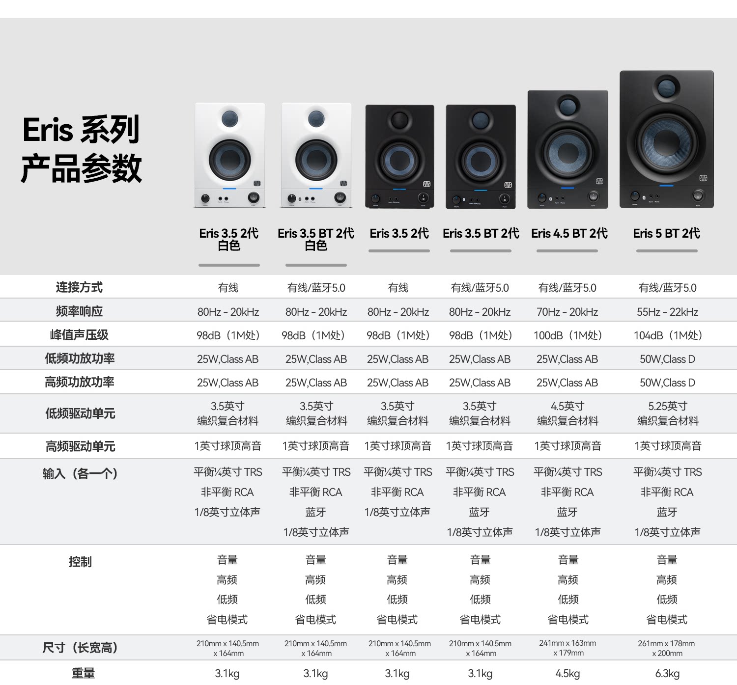 presonus/普瑞声纳Eris Studio 5对装有源专业音箱插图9