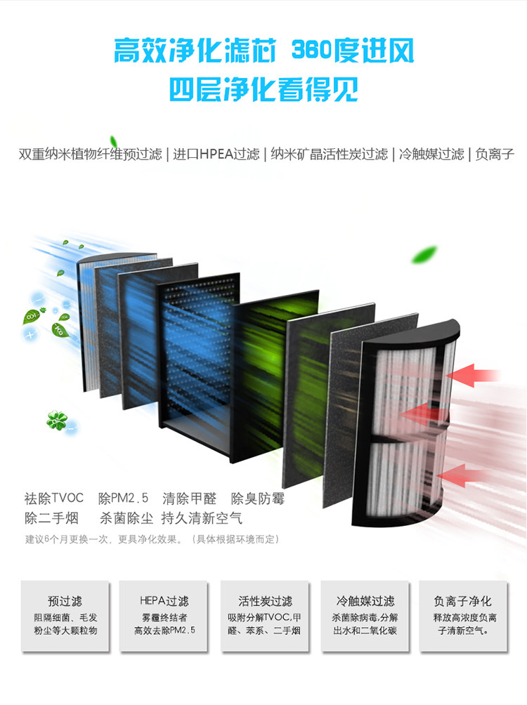  小蛮腰HEPA过滤网-750_03.jpg
