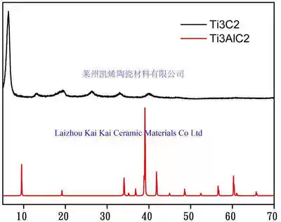 MXene small layer colloidal solution Ti3C2 small layer MXene single layer solution MXene single layer powder