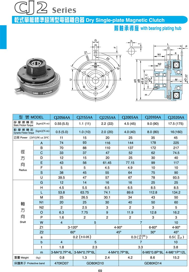 仟岱内轴承电磁离合器CDJ010AF CDJ005AC CDJ2S5AA纸箱裱纸机24V 仟岱,电磁离合器,仟岱离合器,电机离合器,电磁离合刹车器