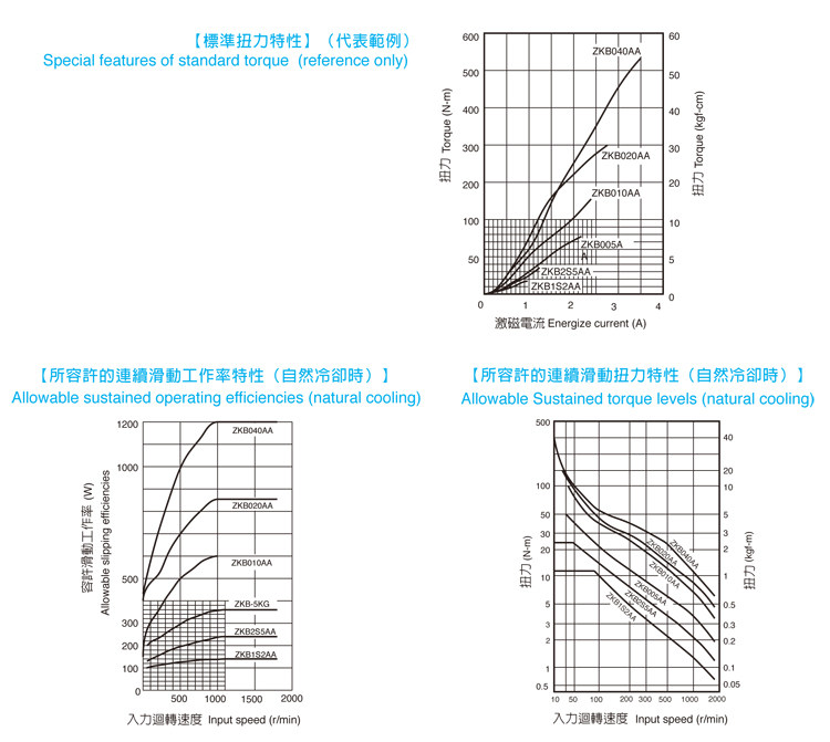 仟岱磁粉刹车器ZKB1S2AA 2S5AA 005AA 010AA 020AA 040电磁制动器 磁粉制动器,磁粉刹车器,仟岱,电磁制动器,调扭力制动器