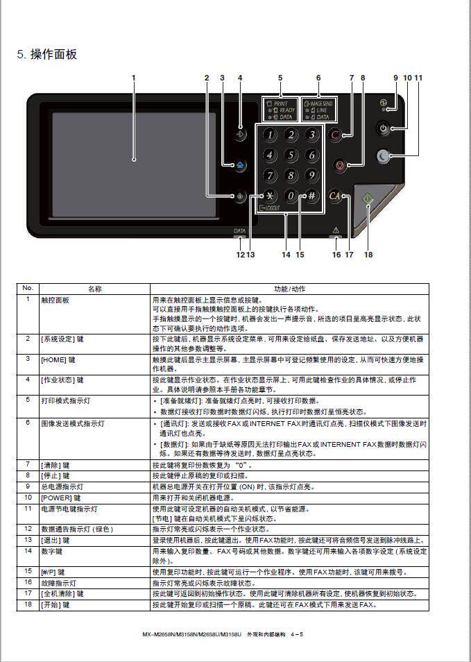 Sharp Copier MX-M2658N M3158N Chinese repair manual Fault code query Repair and disassembly