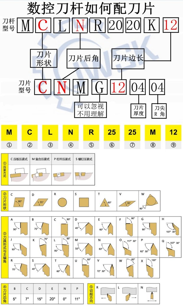 Công cụ tiện CNC tiện dụng công cụ giữ T6 cờ lê mận T8 cờ đỏ T10 công cụ T10 công cụ cắt T15 phần cứng T20 mũi khoan bê tông rút lõi