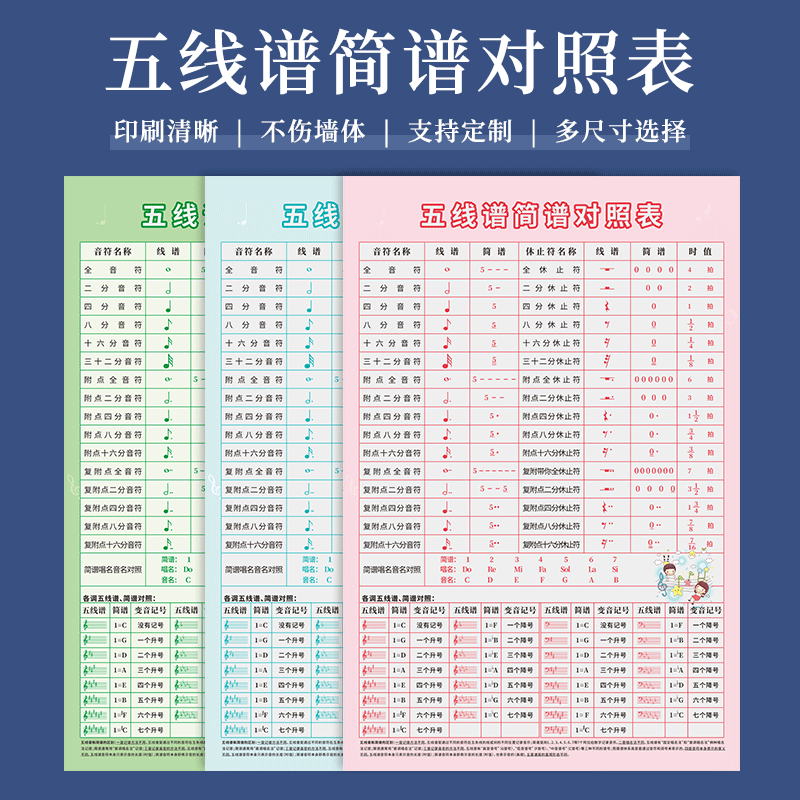 Five lines of genealogy profile comparison table 88 Lescience knowledge wall chart Basic Music Learning Decorative Didactic Wall Paste Posters