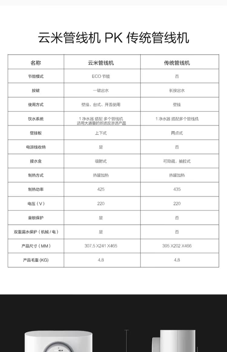 máy lọc nước điện máy xanh Yunmi đường ống treo tường máy tính để bàn ấm nước hộ gia đình cho máy lọc nước kê mà không có thùng máy lọc nước chính máy lọc nước hydrogen kangaroo
